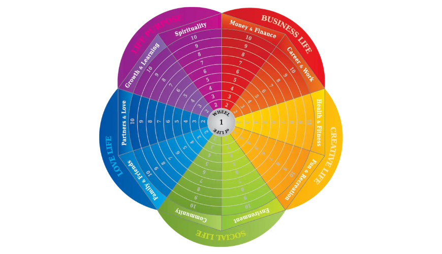 Balancing the Wheel of Life as a Working Parent | Prialto